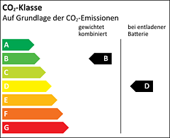 Effizienzklasse B_D